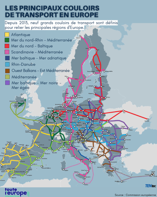 Les principaux couloirs de transport en Europe.